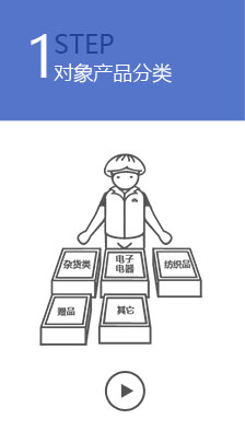 对象产品分类